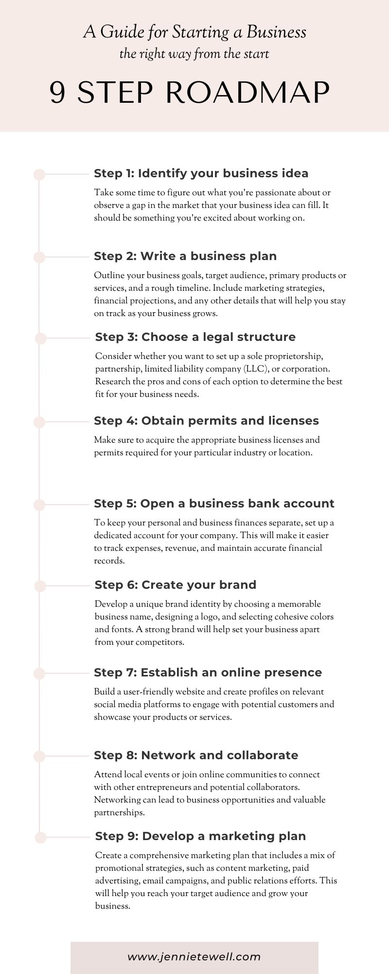 9 Step Road Map Template Starting a Business